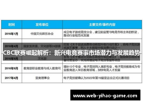 CBC联赛崛起解析：新兴电竞赛事市场潜力与发展趋势