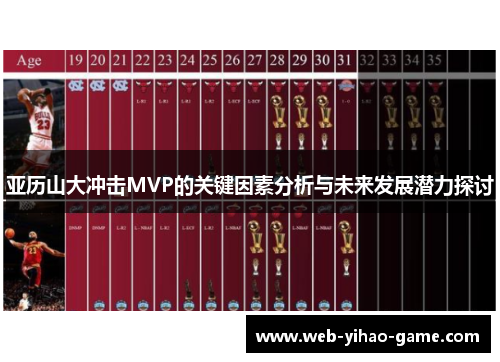 亚历山大冲击MVP的关键因素分析与未来发展潜力探讨