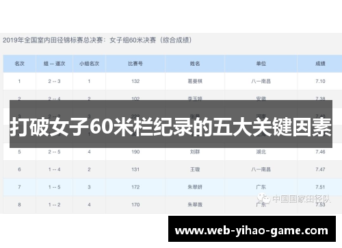 打破女子60米栏纪录的五大关键因素