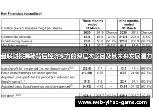曼联财报揭秘背后经济实力的深层次原因及其未来发展潜力