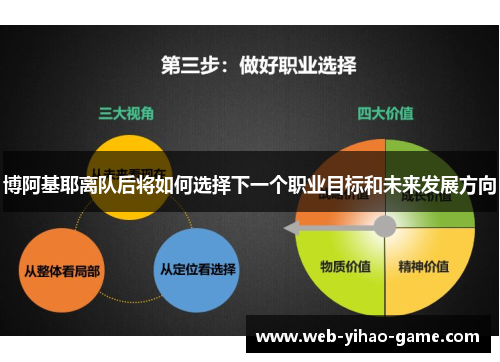 博阿基耶离队后将如何选择下一个职业目标和未来发展方向