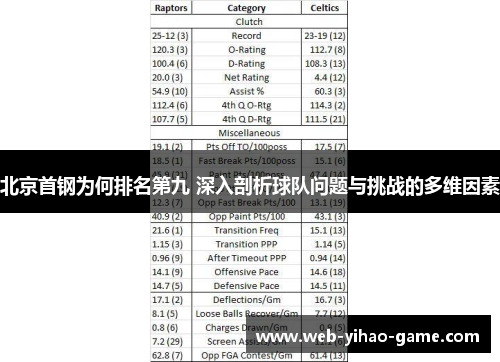 北京首钢为何排名第九 深入剖析球队问题与挑战的多维因素