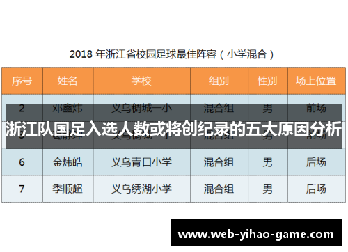浙江队国足入选人数或将创纪录的五大原因分析