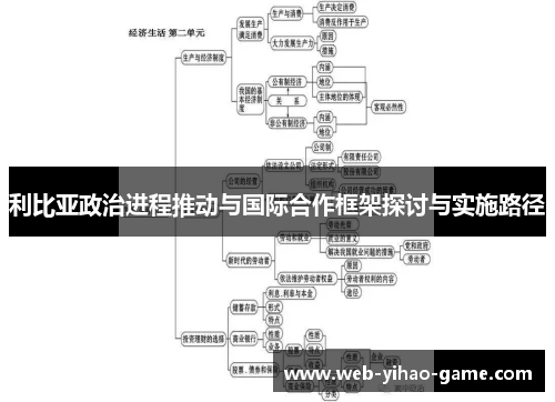 利比亚政治进程推动与国际合作框架探讨与实施路径