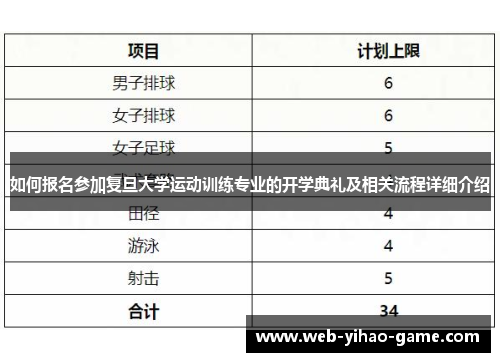 如何报名参加复旦大学运动训练专业的开学典礼及相关流程详细介绍