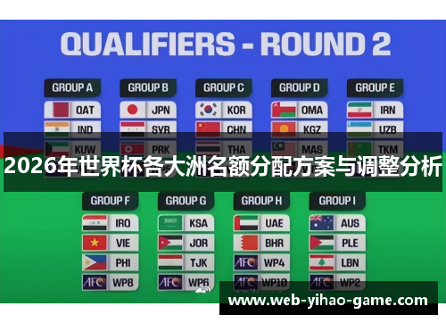 2026年世界杯各大洲名额分配方案与调整分析