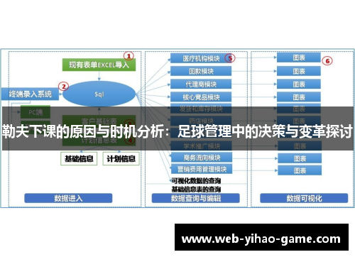 勒夫下课的原因与时机分析：足球管理中的决策与变革探讨