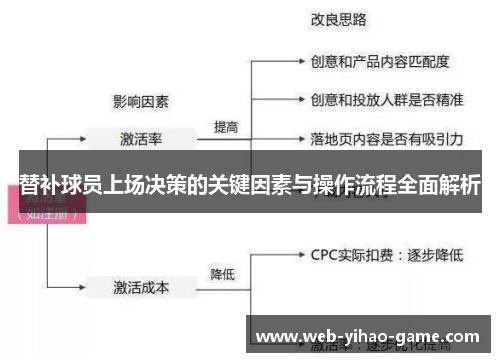替补球员上场决策的关键因素与操作流程全面解析