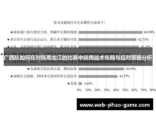 广西队如何在对阵黑龙江的比赛中运用战术布局与应对策略分析
