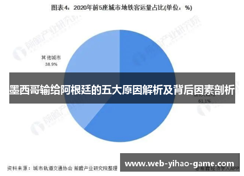 墨西哥输给阿根廷的五大原因解析及背后因素剖析