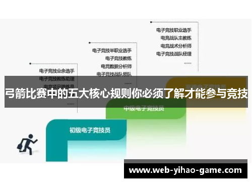 弓箭比赛中的五大核心规则你必须了解才能参与竞技 弓箭比赛中的五大核心规则你必须了解才能参与竞技