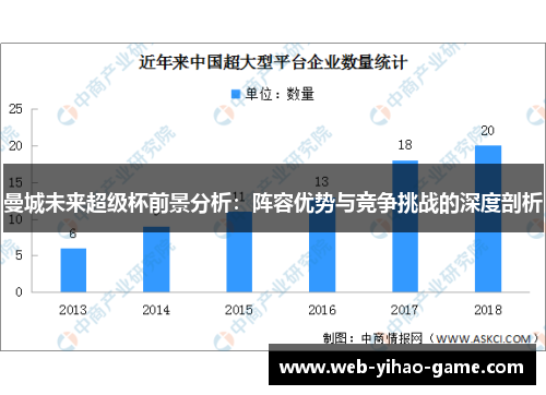 曼城未来超级杯前景分析:阵容优势与竞争挑战的深度剖析 曼城未来超级杯前景分析:阵容优势与竞争挑战的深度剖析