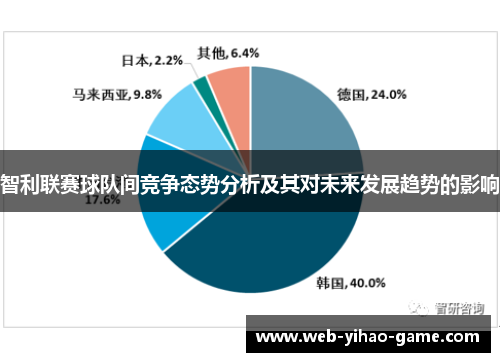 智利联赛球队间竞争态势分析及其对未来发展趋势的影响 智利联赛球队间竞争态势分析及其对未来发展趋势的影响
