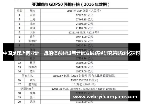 中国足球迈向亚洲一流的体系建设与长远发展路径研究策略深化探讨 中国足球迈向亚洲一流的体系建设与长远发展路径研究策略深化探讨