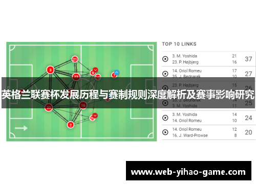 英格兰联赛杯发展历程与赛制规则深度解析及赛事影响研究 英格兰联赛杯发展历程与赛制规则深度解析及赛事影响研究