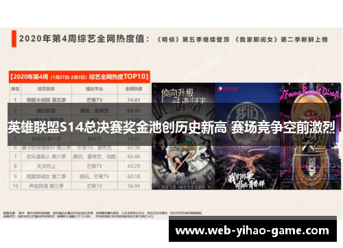 英雄联盟S14总决赛奖金池创历史新高 赛场竞争空前激烈
